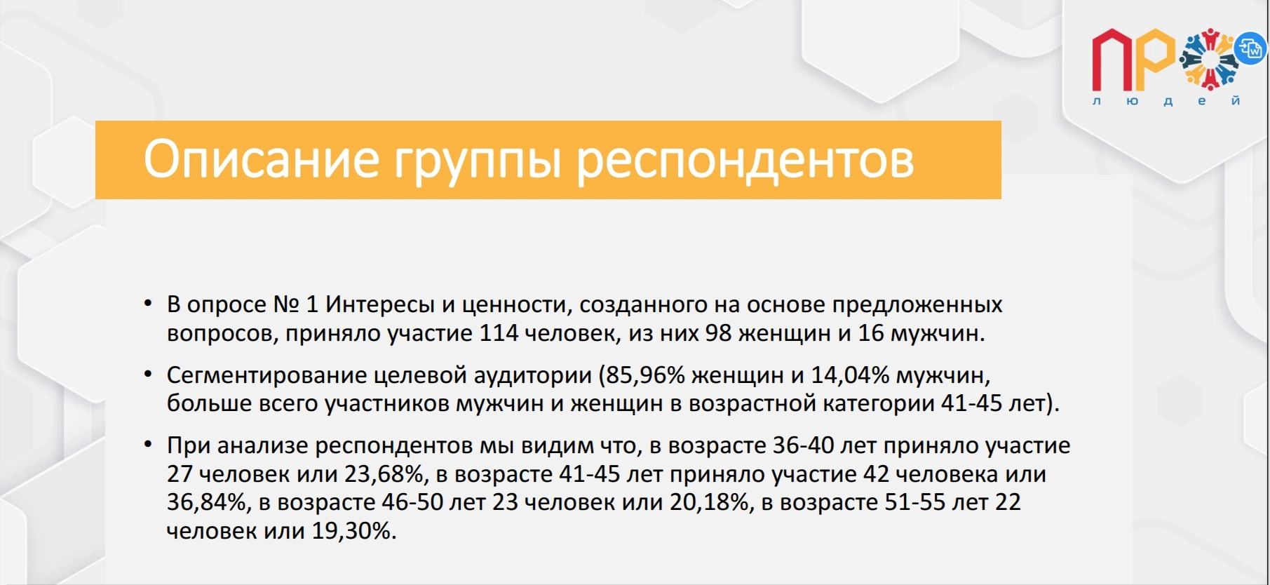 Результаты анализа проведенного опроса №1
