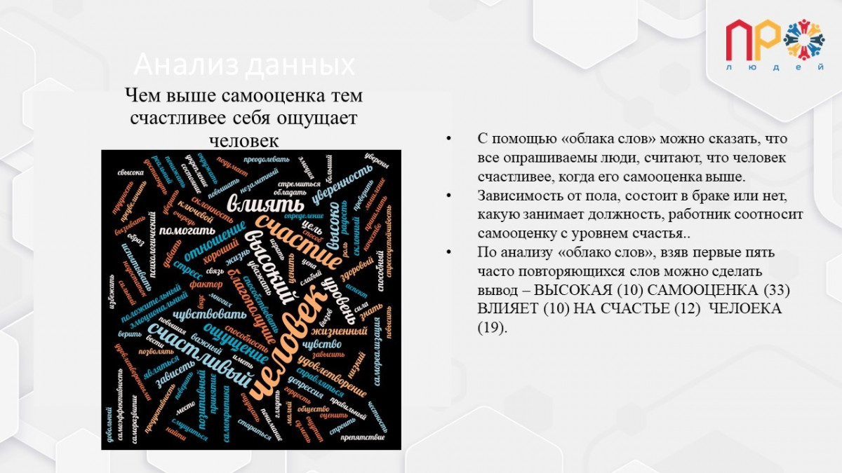 Результаты анализа проведенного опроса №506