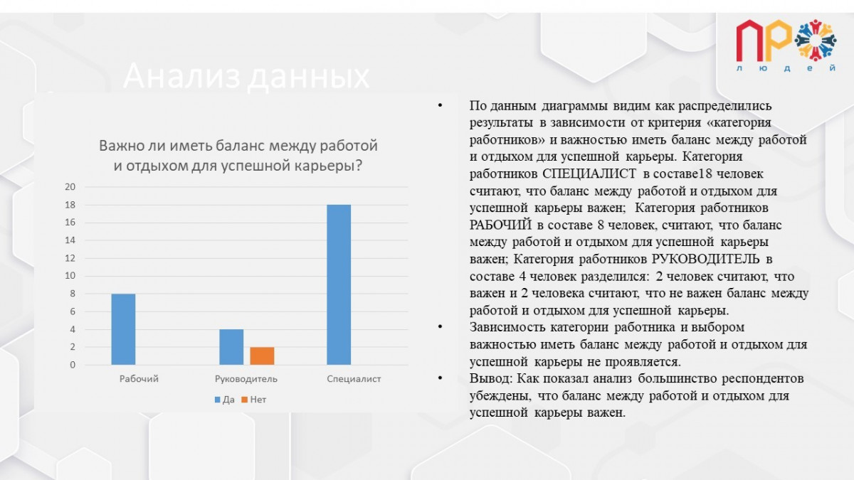 Результаты анализа проведенного опроса №499