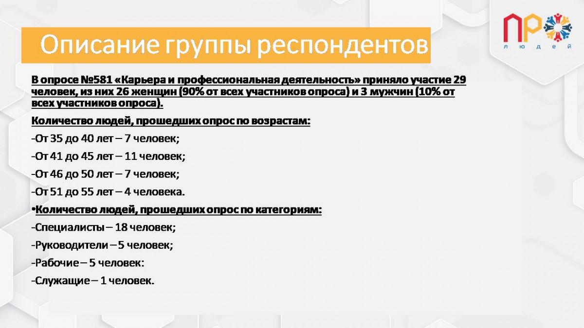 Результаты анализа проведенного опроса №581