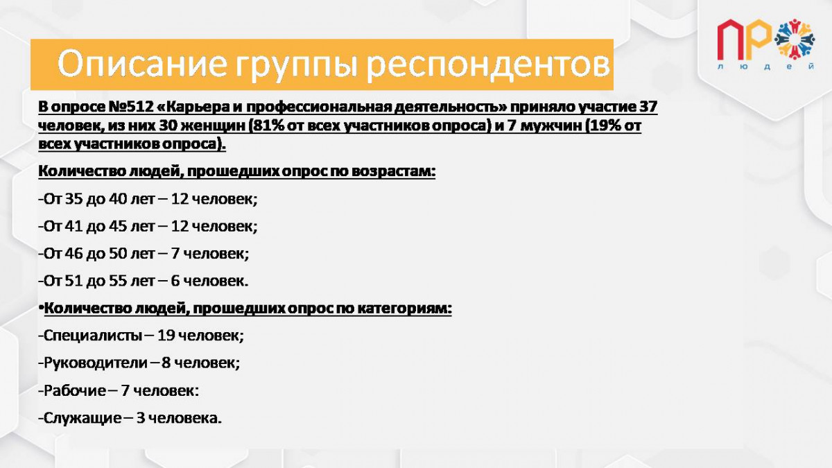 Результаты анализа проведенного опроса №512