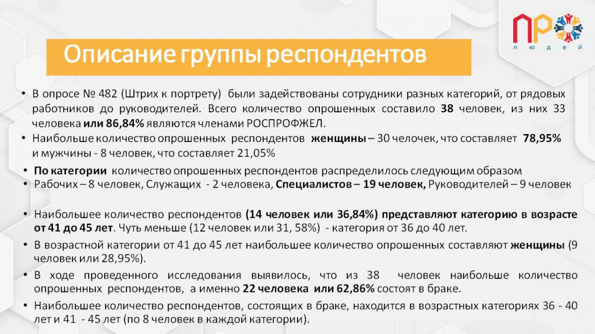 Результаты анализа проведенного опроса №482
