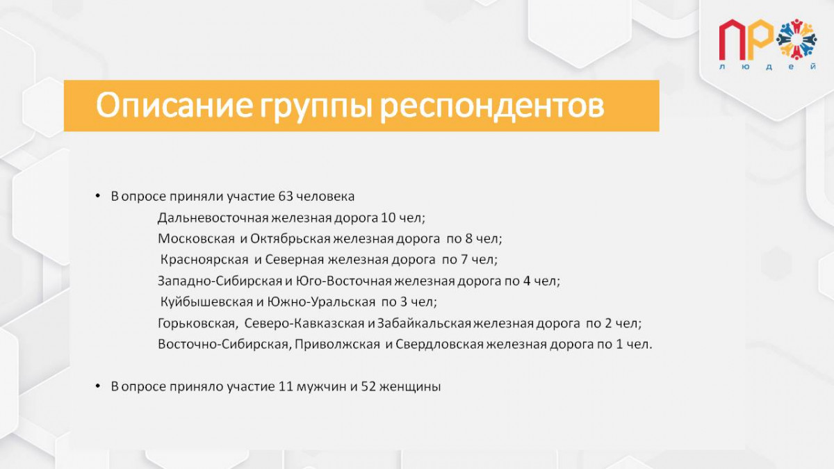Результаты анализа проведенного опроса №121