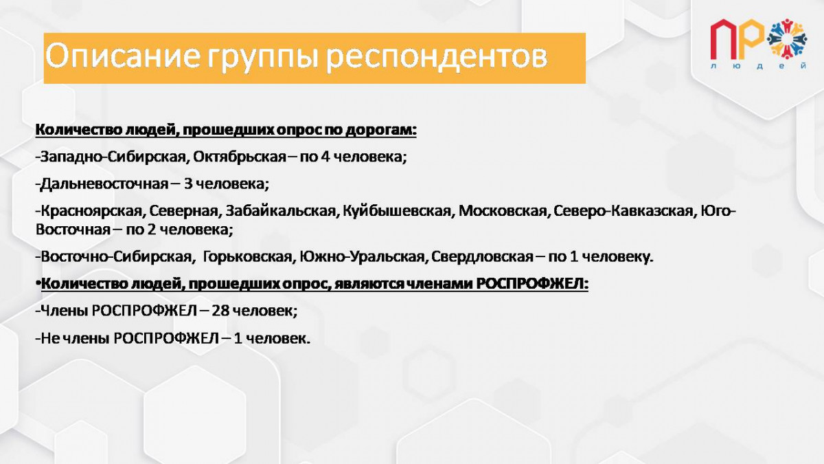 Результаты анализа проведенного опроса №581