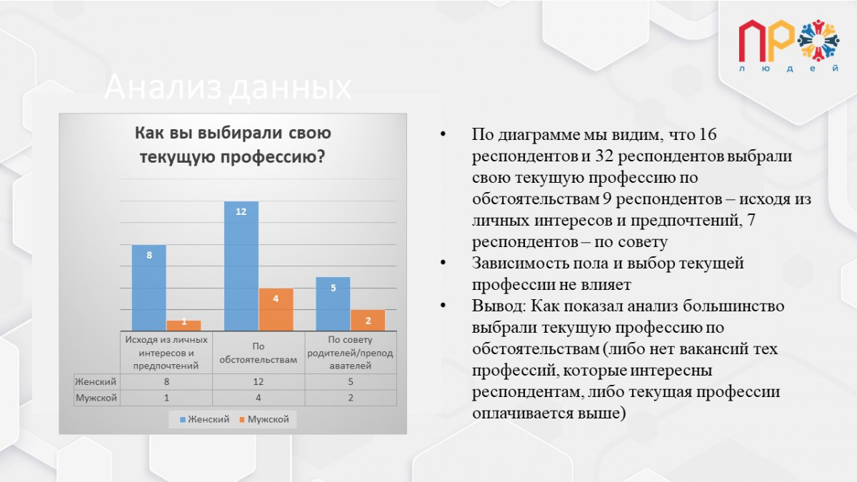 Результаты анализа проведенного опроса №499