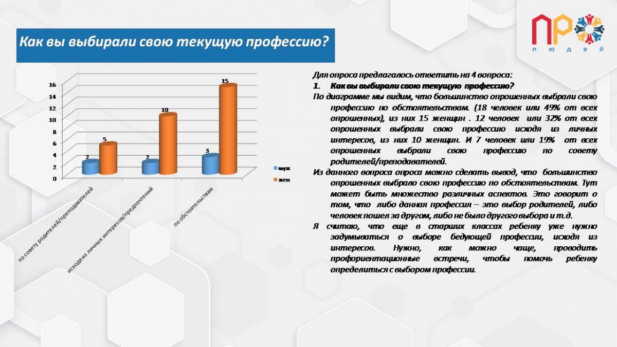 Результаты анализа проведенного опроса №512