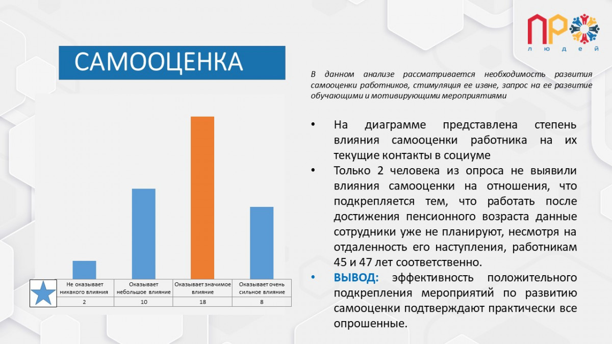 Результаты анализа проведенного опроса №567