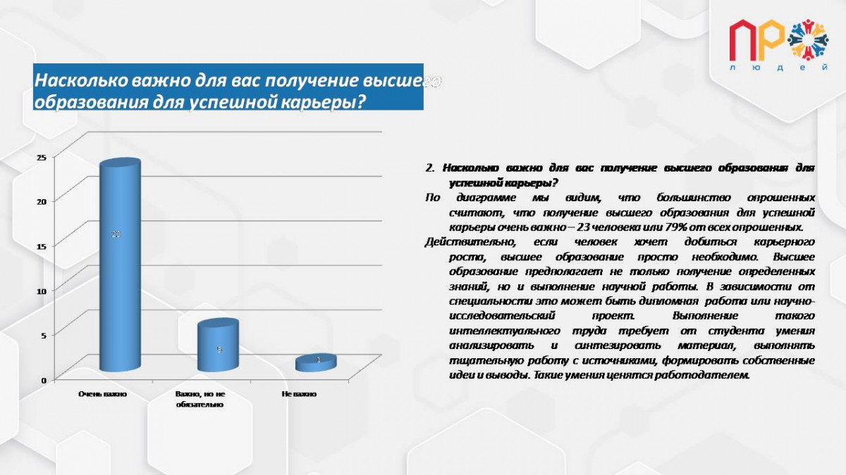 Результаты анализа проведенного опроса №581