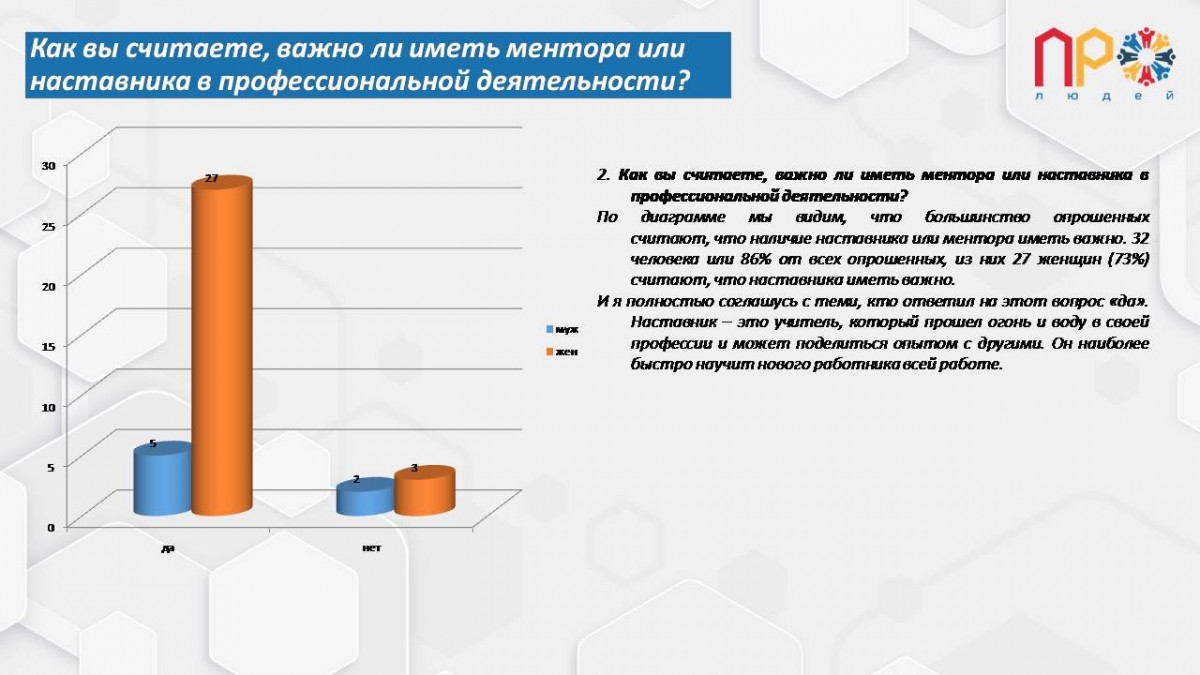 Результаты анализа проведенного опроса №512