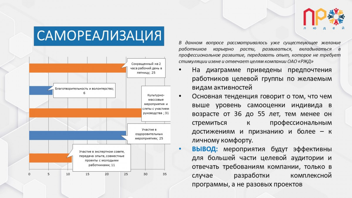 Результаты анализа проведенного опроса №567