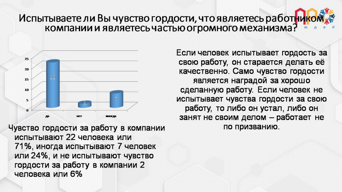 Результаты анализа проведенного опроса №587