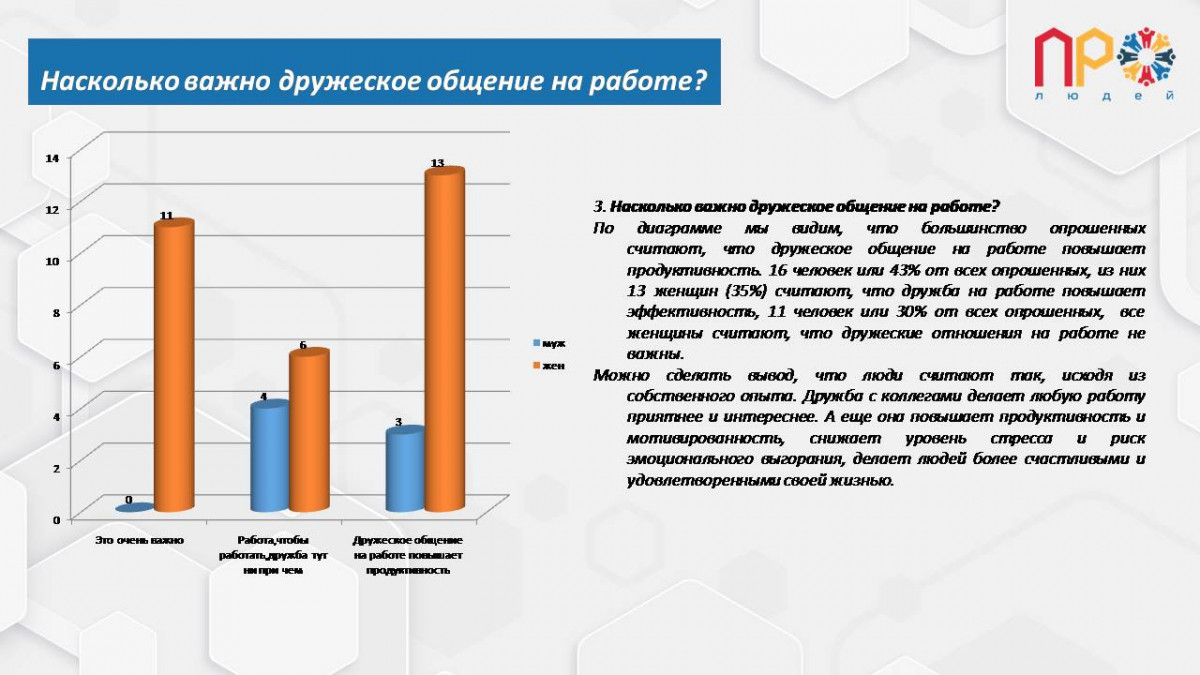 Результаты анализа проведенного опроса №512
