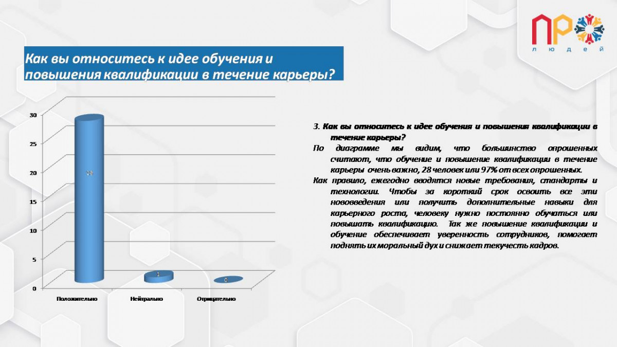 Результаты анализа проведенного опроса №581