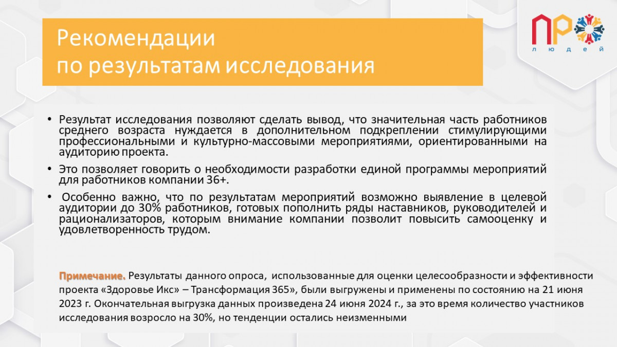 Результаты анализа проведенного опроса №567