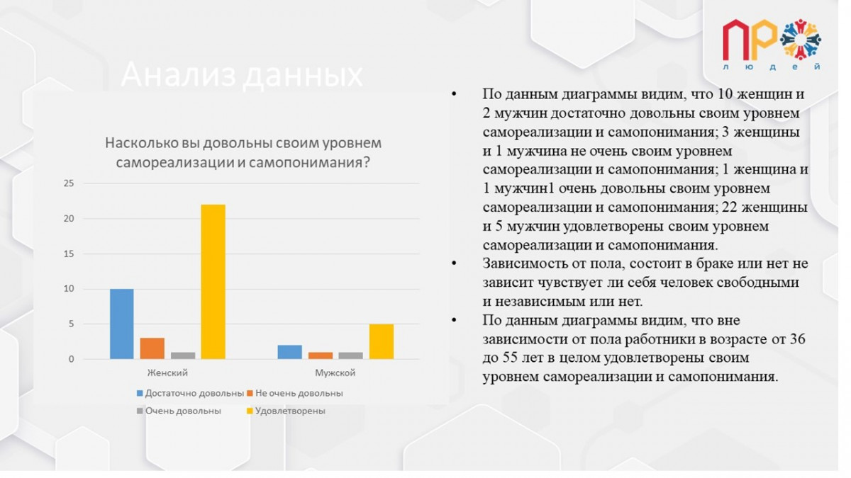 Результаты анализа проведенного опроса №506