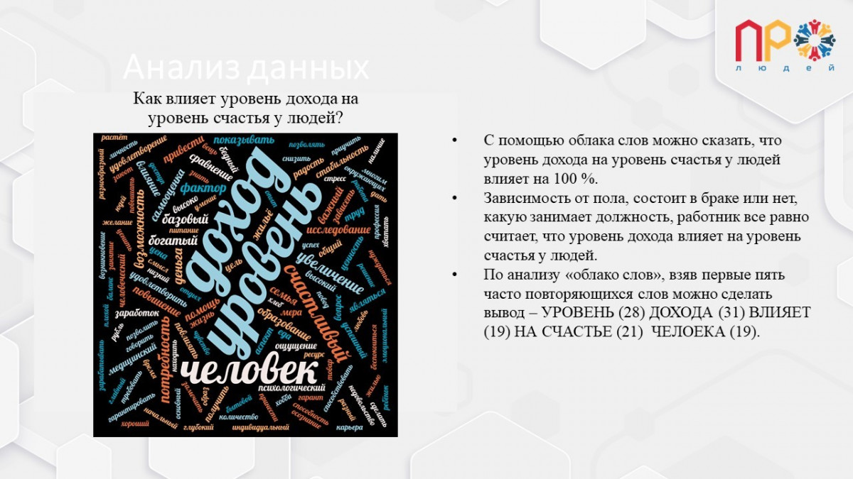 Результаты анализа проведенного опроса №506
