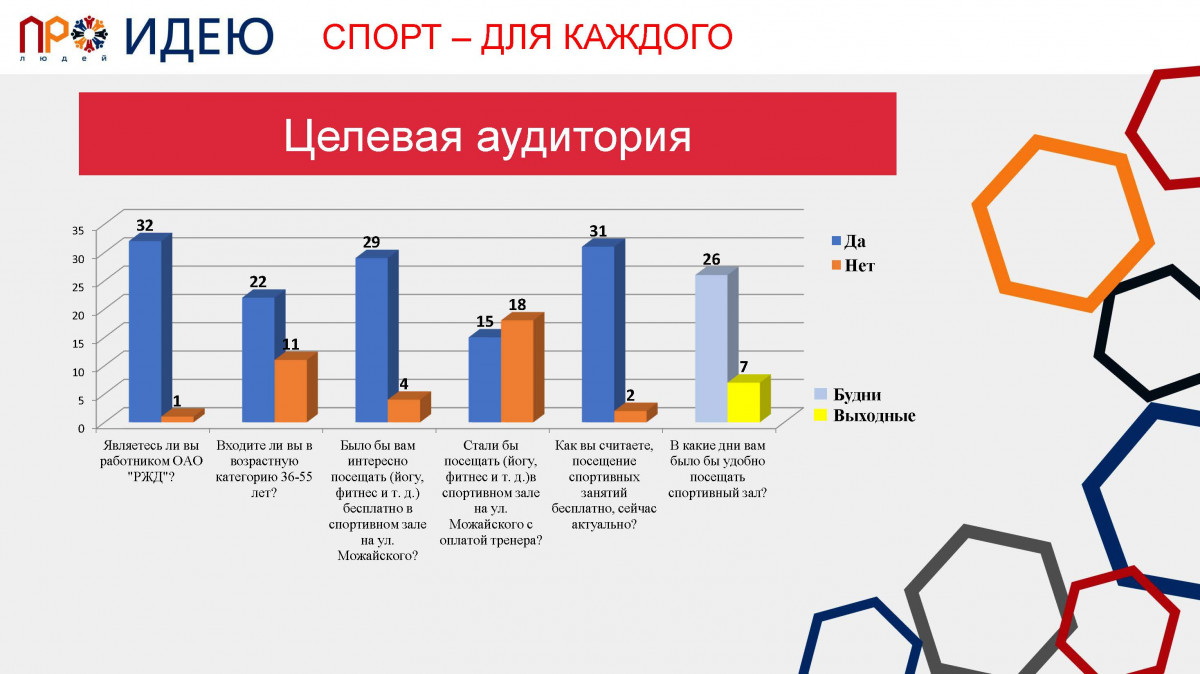 Спорт - для каждого