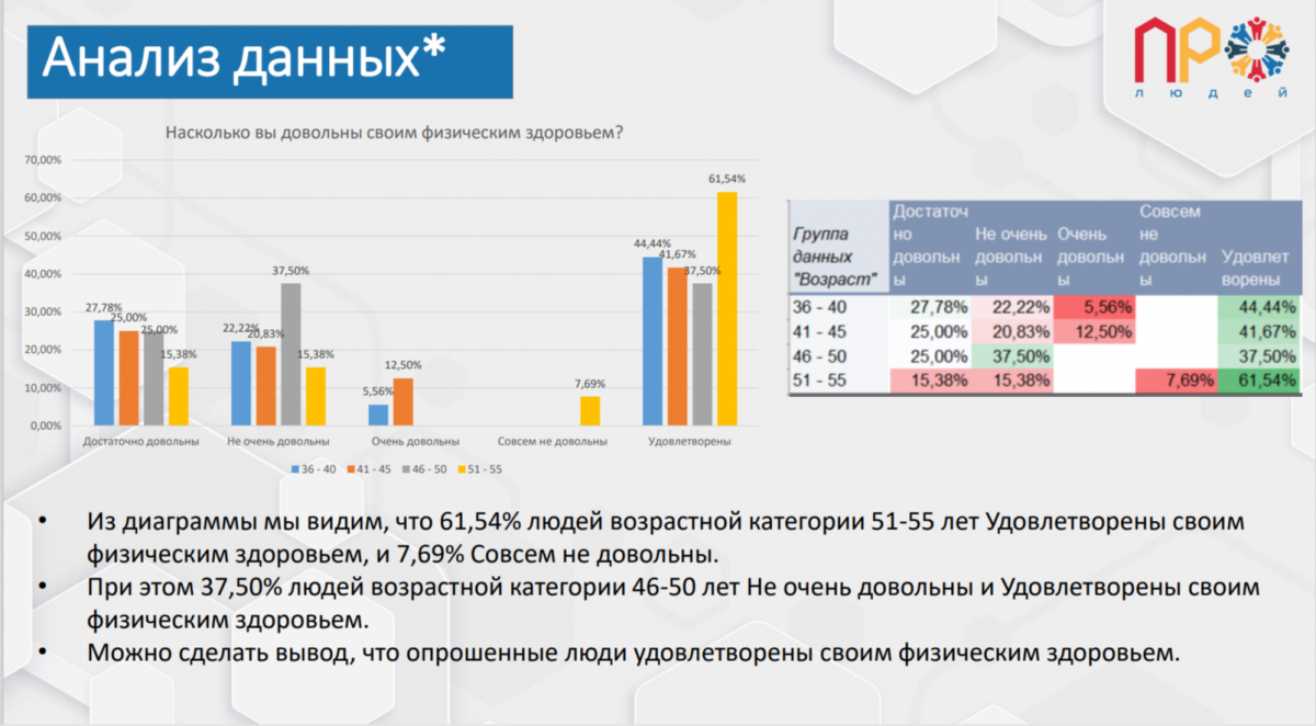 Индекс счастья опрос #48