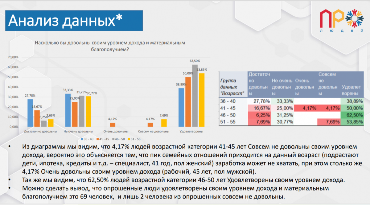 Индекс счастья опрос #48